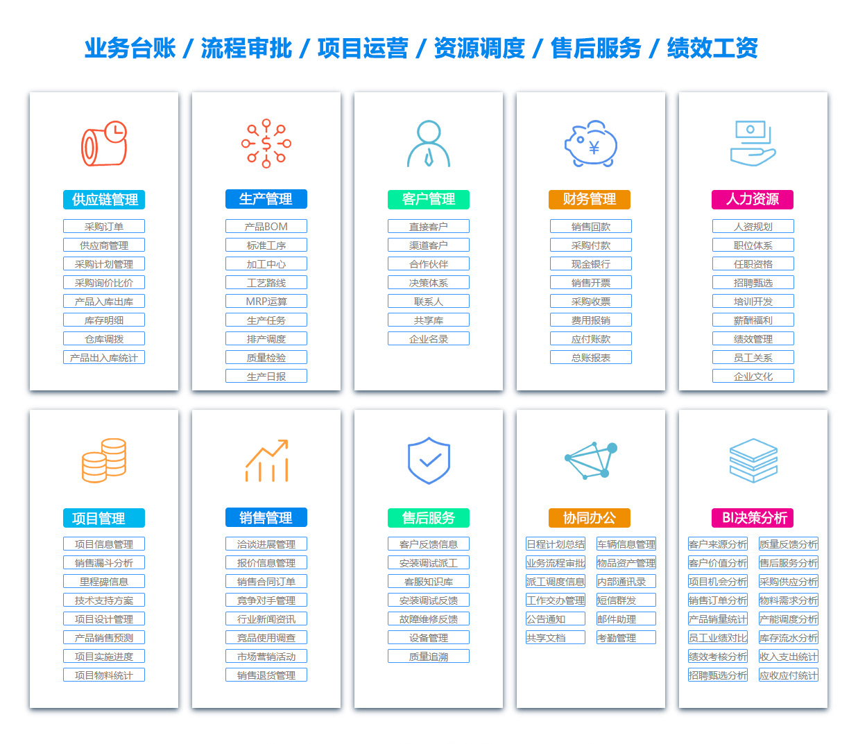 三门峡ERP系统